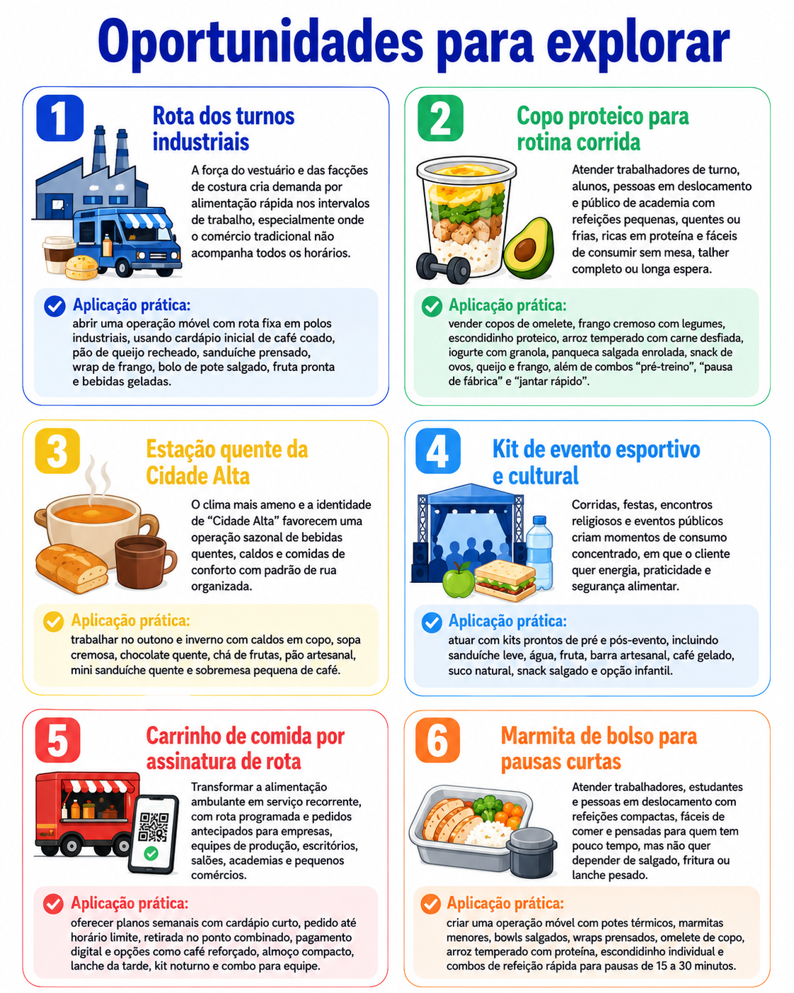 “Infográfico com seis oportunidades para abrir um negócio de alimentação ambulante em Apucarana, conectando rotas industriais, eventos, café, abacate e consumo rápido.”