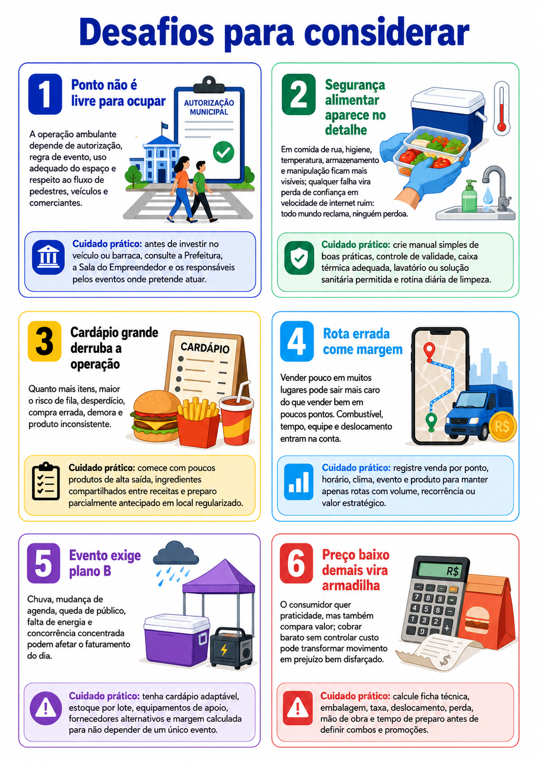“Infográfico com seis desafios para considerar antes de abrir um negócio de alimentação ambulante em Apucarana, incluindo autorização, segurança alimentar, rota, cardápio e preço.”