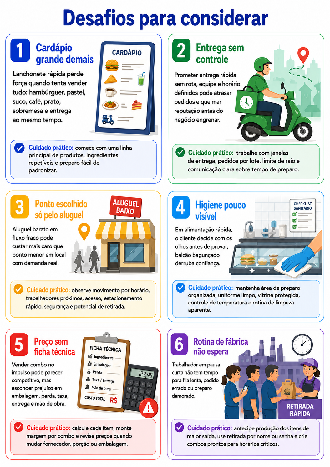 “Infográfico com seis desafios para considerar antes de abrir uma lanchonete rápida em Apucarana, incluindo cardápio, entrega, ponto, higiene, preço e rotina de fábrica.”