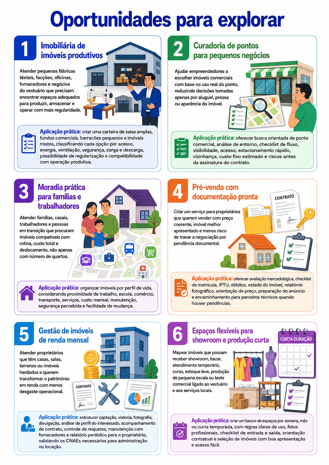 “Infográfico com seis oportunidades para abrir uma imobiliária em Apucarana, conectando imóveis produtivos, pontos comerciais, moradia prática, documentação, renda mensal e espaços flexíveis.”
