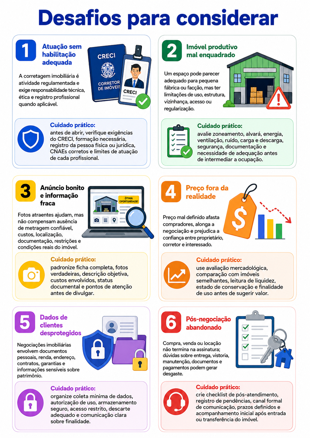 “Infográfico com seis desafios para considerar antes de abrir uma imobiliária em Apucarana, incluindo habilitação, enquadramento de imóveis, informação, preço, dados pessoais e pós-negociação.”