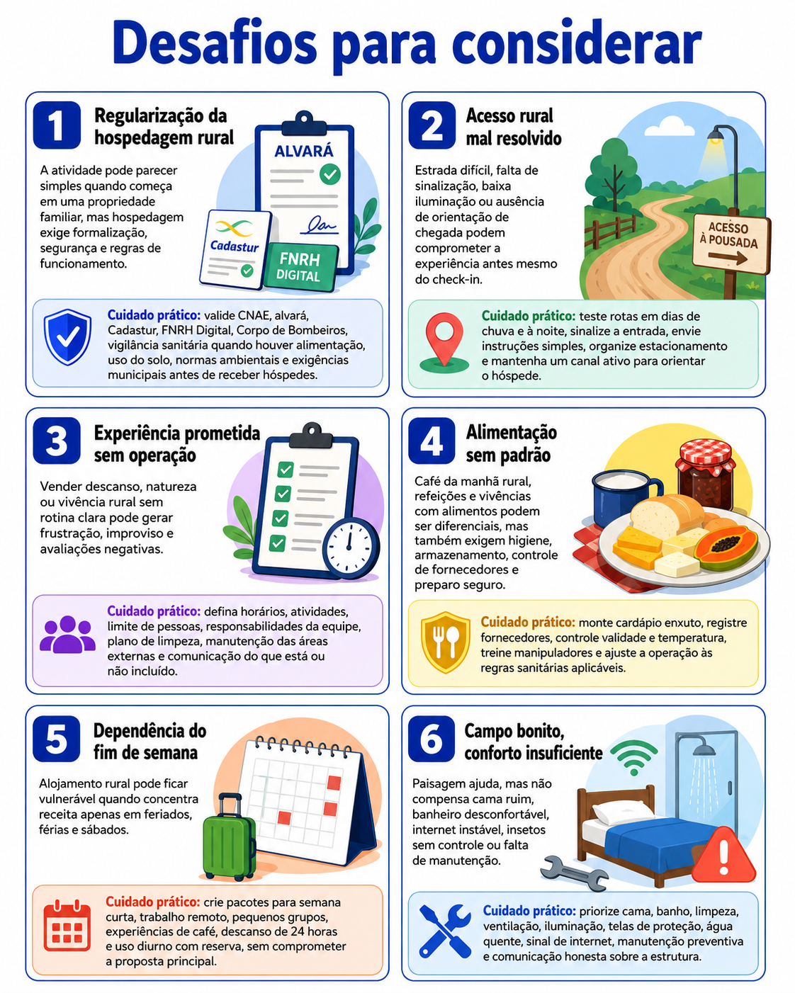 “Infográfico com seis desafios para considerar antes de abrir alojamento rural em Apucarana, incluindo regularização, acesso, operação, alimentação, sazonalidade e conforto.”