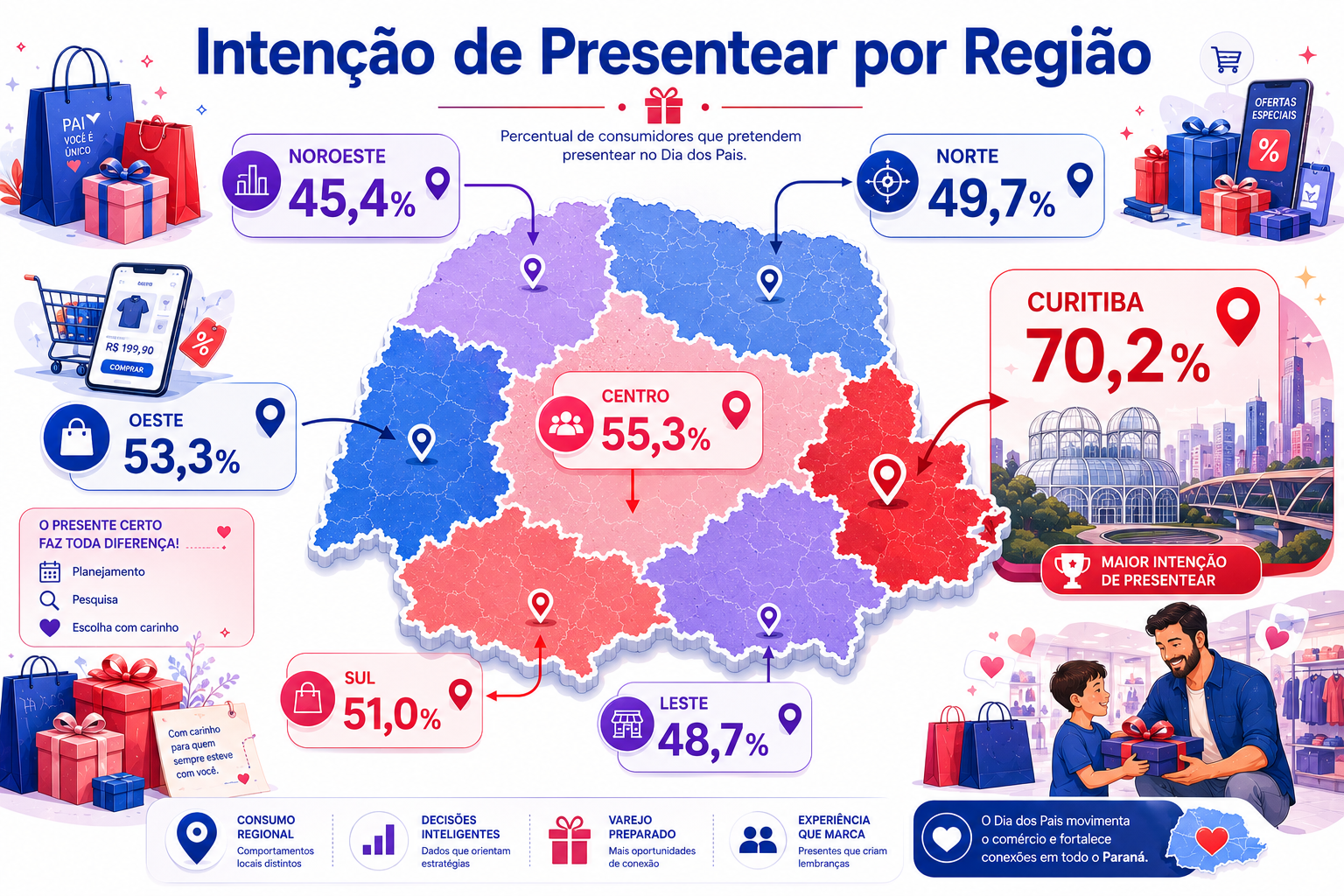 "Mapa do Paraná apresenta a intenção de presentear por região, permitindo comparar visualmente os percentuais de consumidores em cada localidade durante o Dia dos Pais."