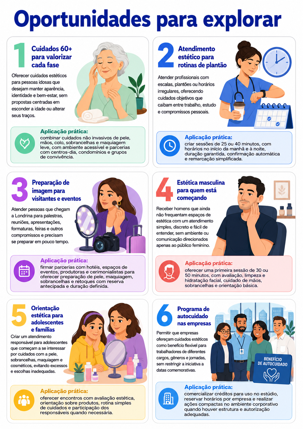 “Infográfico com seis propostas de negócios de estética para Londrina, envolvendo longevidade, conforto sensorial, jornadas de turno, imagem profissional, manutenção e parcerias.”