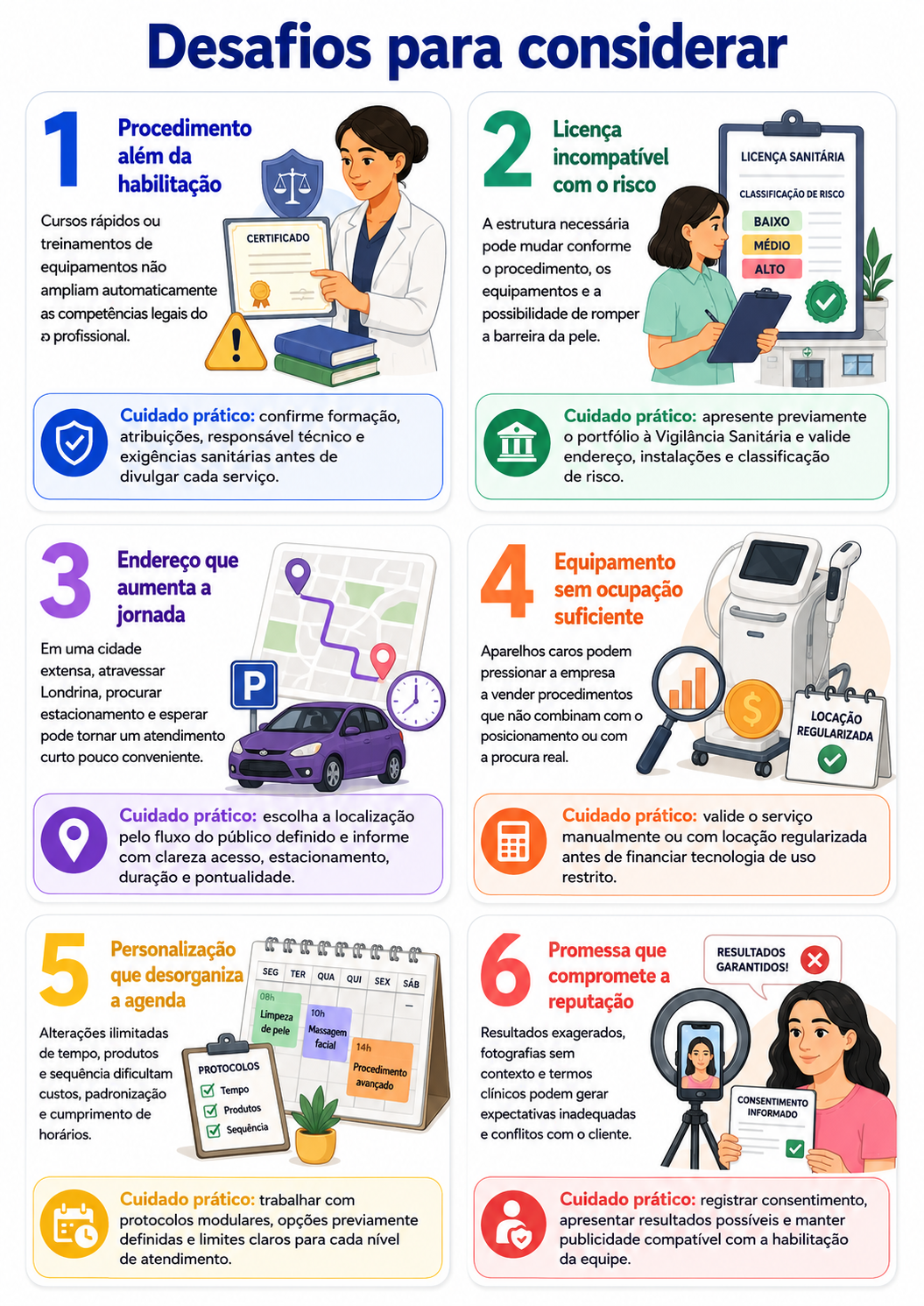 “Infográfico com cuidados para abrir um estúdio de estética, incluindo habilitação profissional, licenciamento, localização, equipamentos, agenda e comunicação de resultados.”