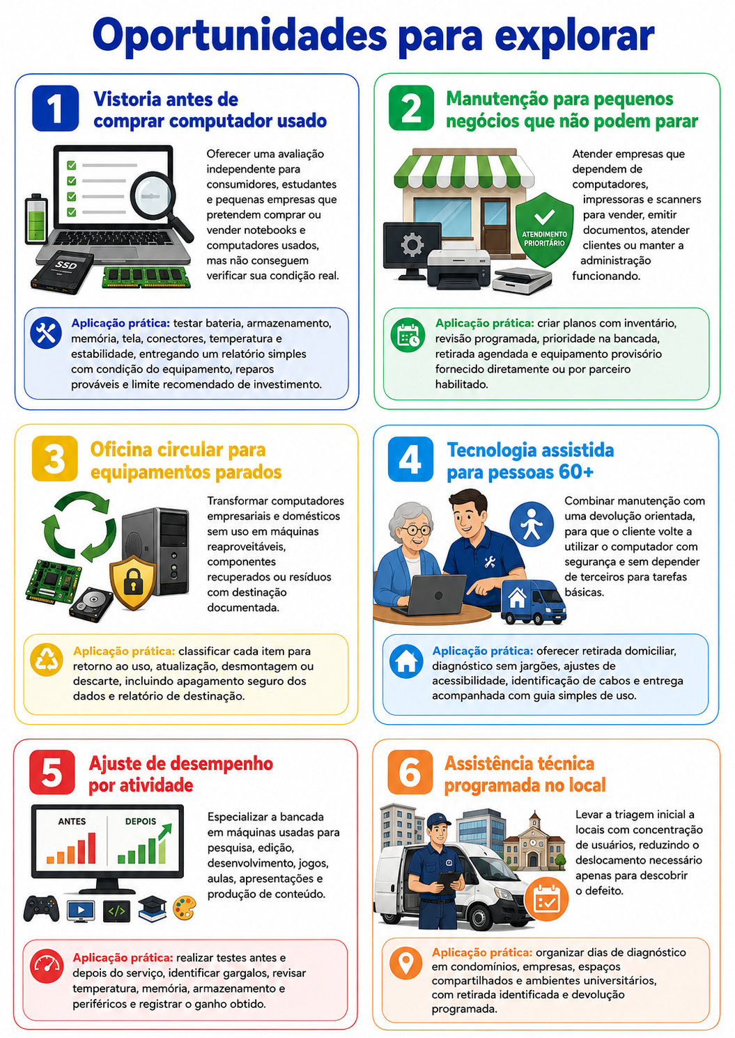 “Infográfico com seis propostas para uma empresa de manutenção tecnológica em Londrina, incluindo vida útil, continuidade empresarial, reaproveitamento, atendimento 60+, desempenho e diagnóstico móvel.”