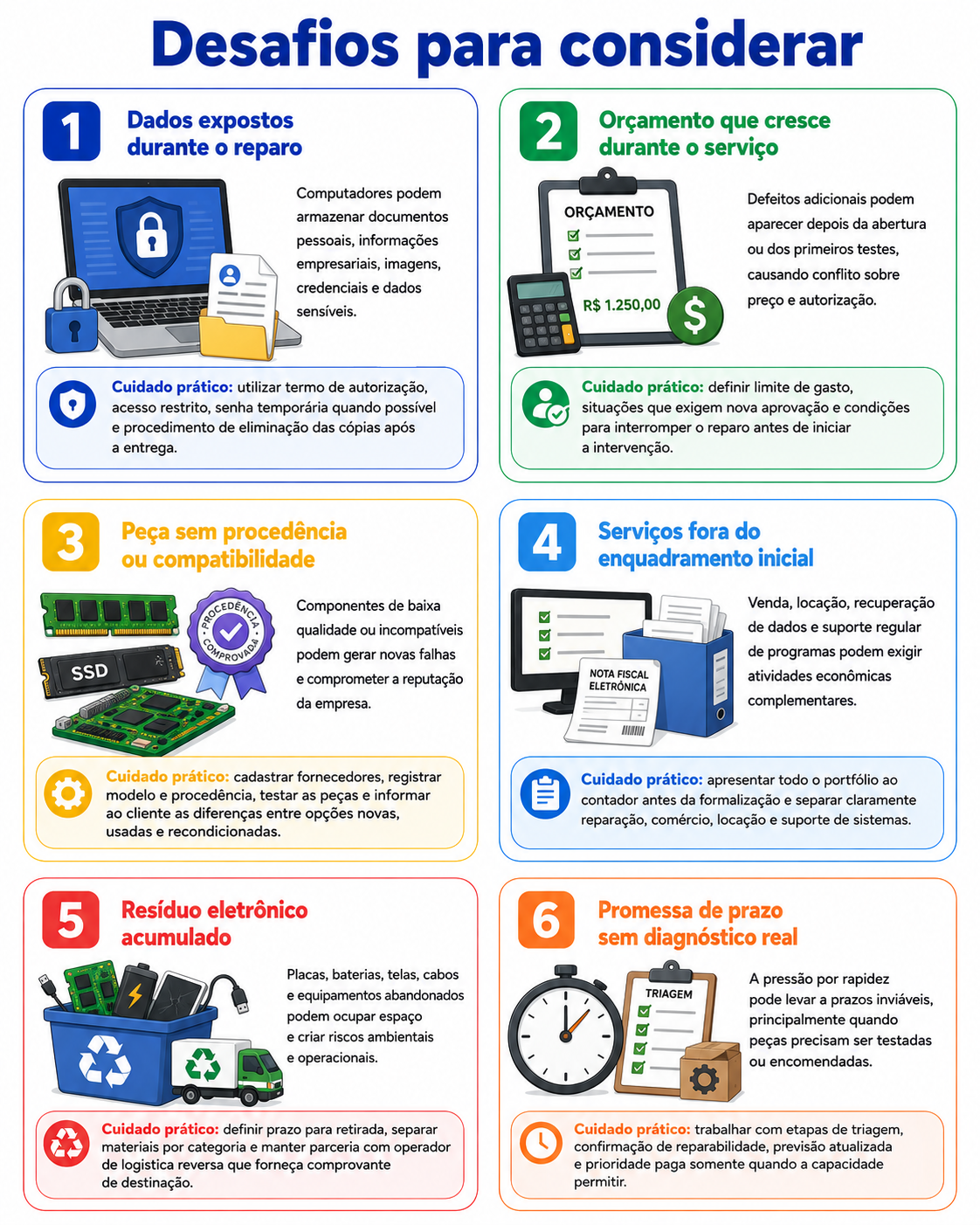 “Infográfico com seis propostas para uma empresa de manutenção tecnológica em Londrina, incluindo vida útil, continuidade empresarial, reaproveitamento, atendimento 60+, desempenho e diagnóstico móvel.”