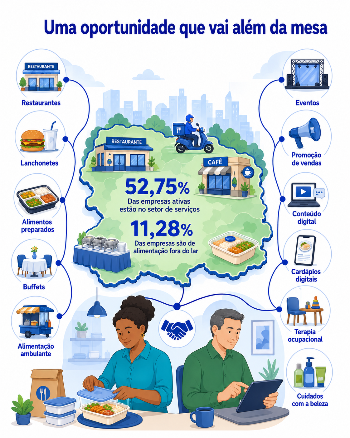 IMAGEM 2: Mapa do Paraná apresenta a participação dos serviços e da alimentação fora do lar, conectando diferentes atividades que podem participar da experiência individual.