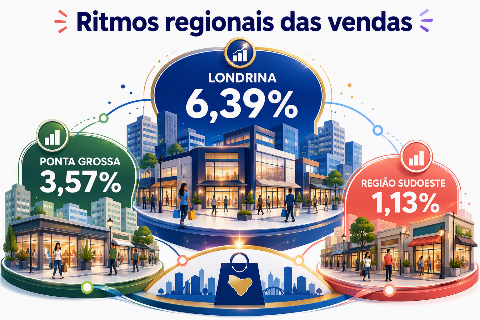 “Composição em camadas com ambientes comerciais de Londrina, Ponta Grossa e Região Sudoeste, permitindo comparar diferentes ritmos regionais das vendas acumuladas.”